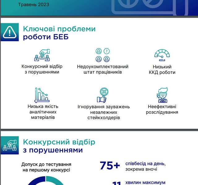 Щодо