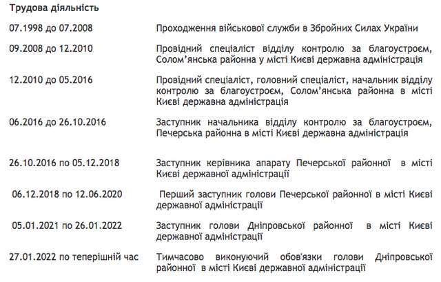 Для укриттів Києва закупили барабани на майже мільйон гривень_7