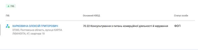 Дочірня компанія