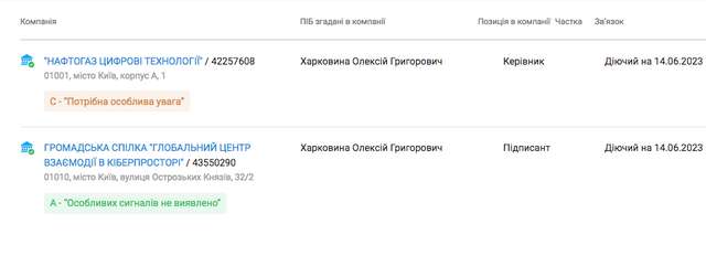 Дочірня компанія