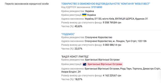 Дочірня компанія