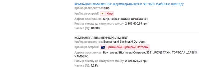 Дочірня компанія
