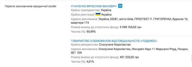 Дочірня компанія