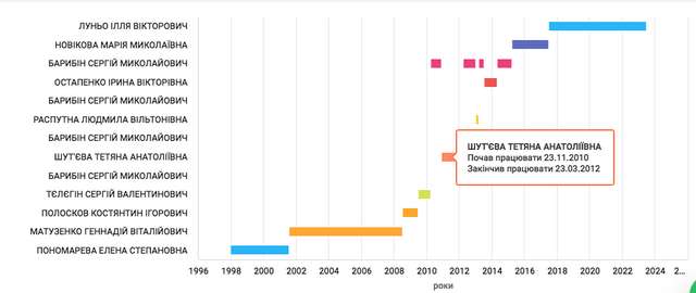 Про війну. І не тільки_39