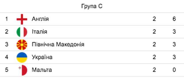У надважкому поєдинку збірна України здобула виїзну перемогу на Північною Македонією_3