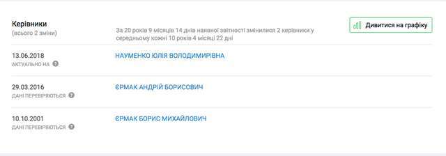 Коли посадять Резнікова ?_9