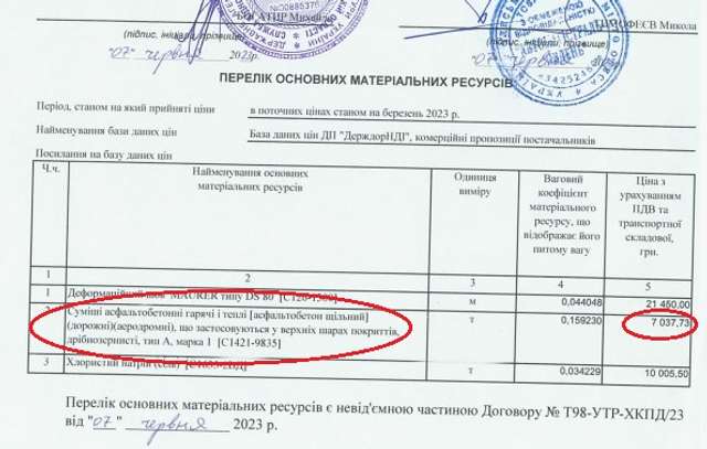 Схема: як на мільярдних тендерах роблять аномальні ціни асфальту_7
