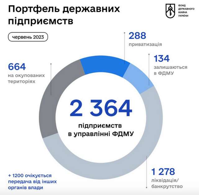 Зеленський і