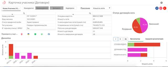Полтавська обласна прокуратура допомагає уникнути справедливого покарання корупціонерам_5