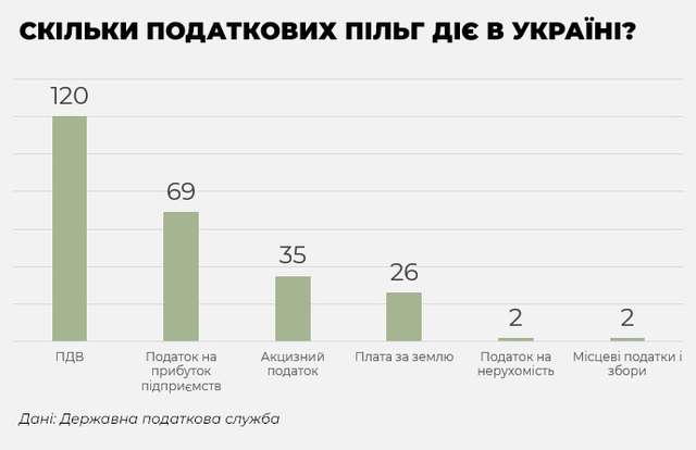 Десятки мільярдів повз касу_1