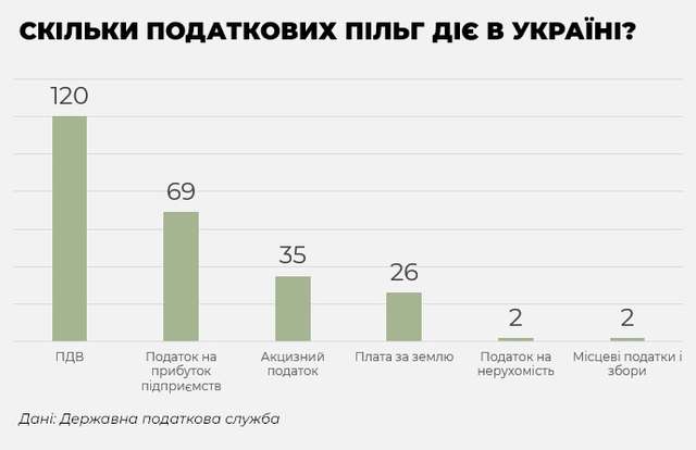 Десятки мільярдів повз касу_2