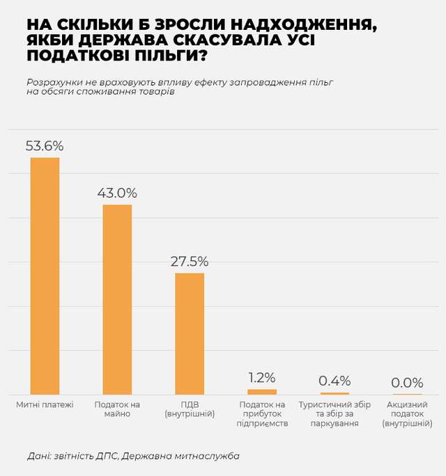 Десятки мільярдів повз касу_3