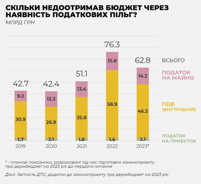Десятки мільярдів повз касу_5