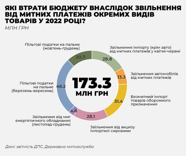 Десятки мільярдів повз касу_7