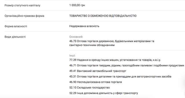 Ціна