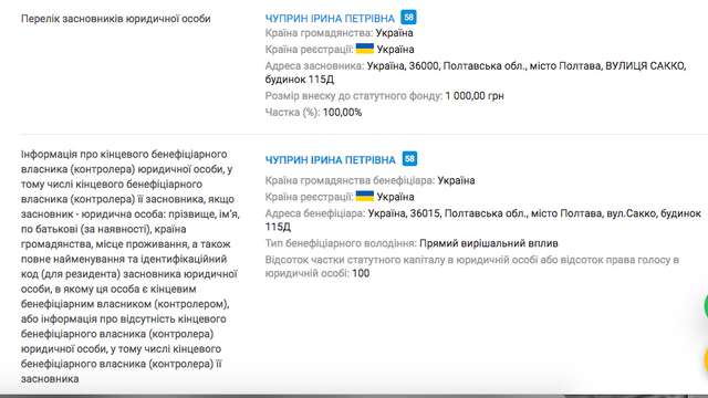 Ціна