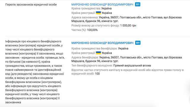 Ціна