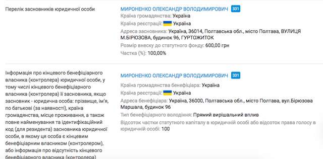 Ціна