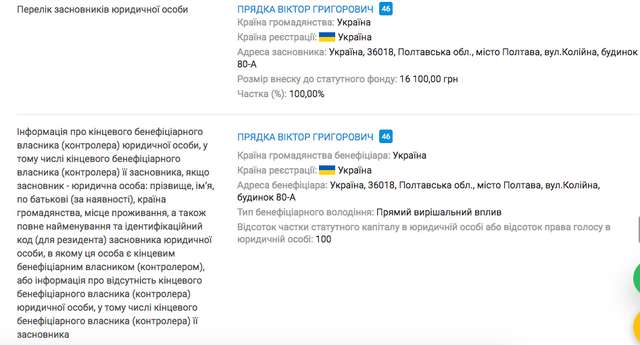 Ціна