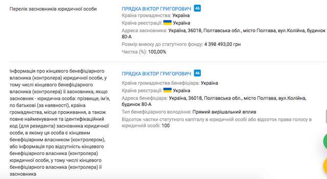 Ціна