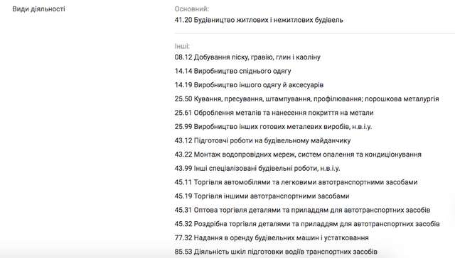 Ціна