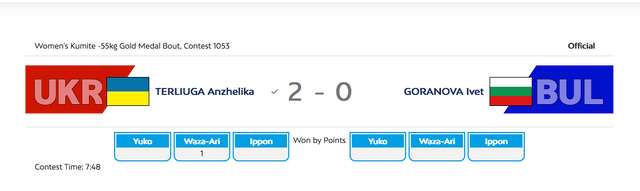 Анжеліка Терлюга завоювала