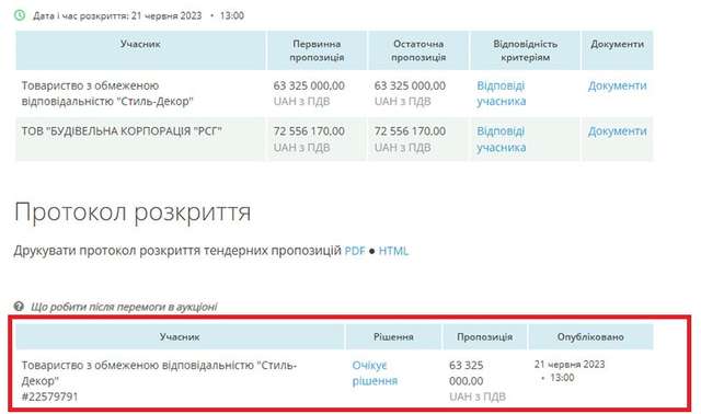 Сумнівна фірма з Рівного вирішила виграти тендер, давши хорошу знижку