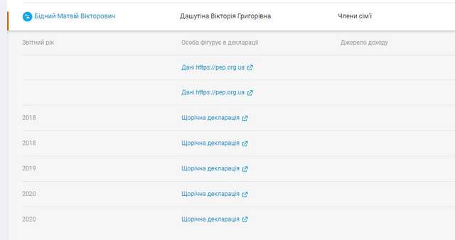 Тесть заступника міністра працював на російський ВПК навіть після початку великої війни_7