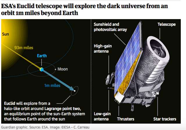 Зонд ESA Euclid вивчатиме темну матерію_2