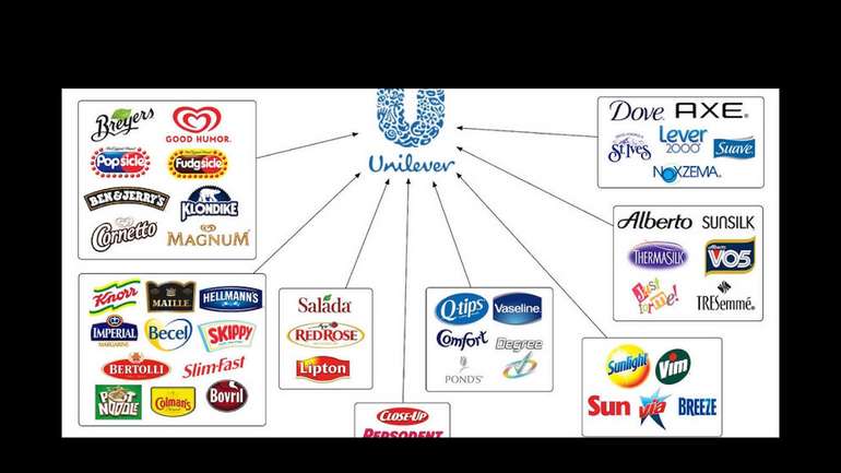 НАЗК внесло до переліку міжнародних спонсорів війни корпорацію Unilever