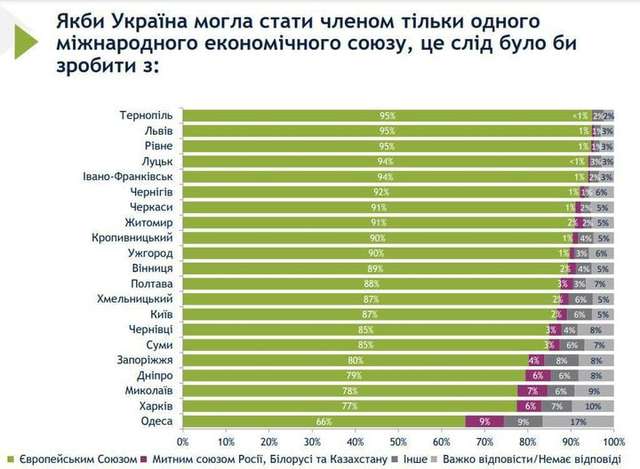 Схід України стає бандерівським краєм_1