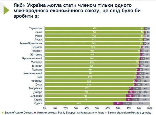 Схід України стає бандерівським краєм_2