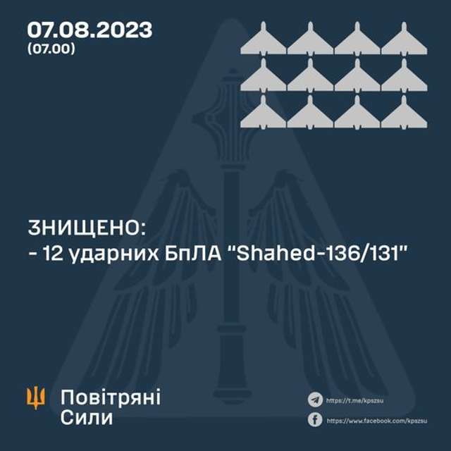 Оперативна інформація Генштабу станом на ранок 7 липня_2