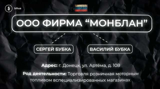 Бізнес, оформлений на