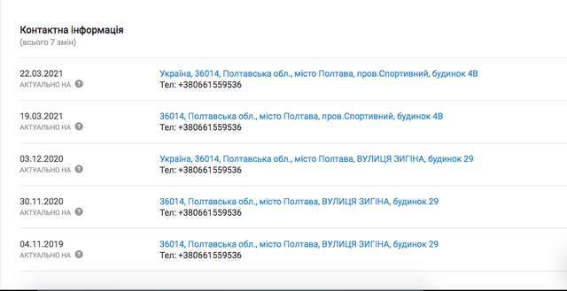 Дуалізм полтавської прокуратури. Частина друга_3