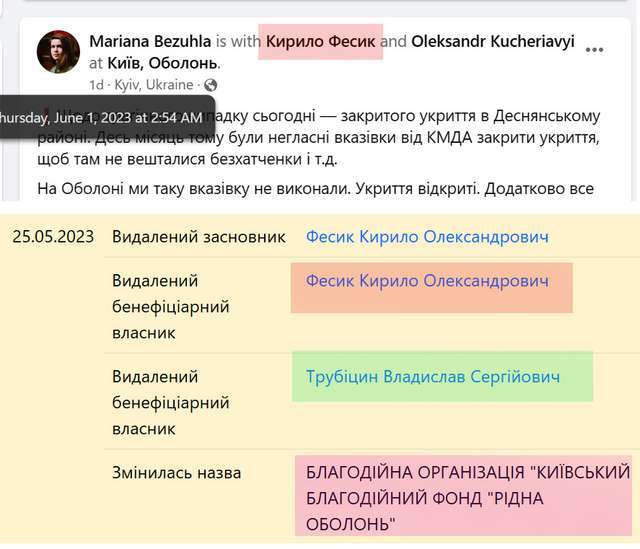 НАБУ оголосило в розшук депутата Київради Трубіцина_1