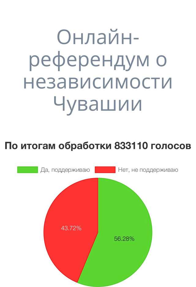 Ще 5 регіонів РФ заявили про бажання здобути незалежність_5