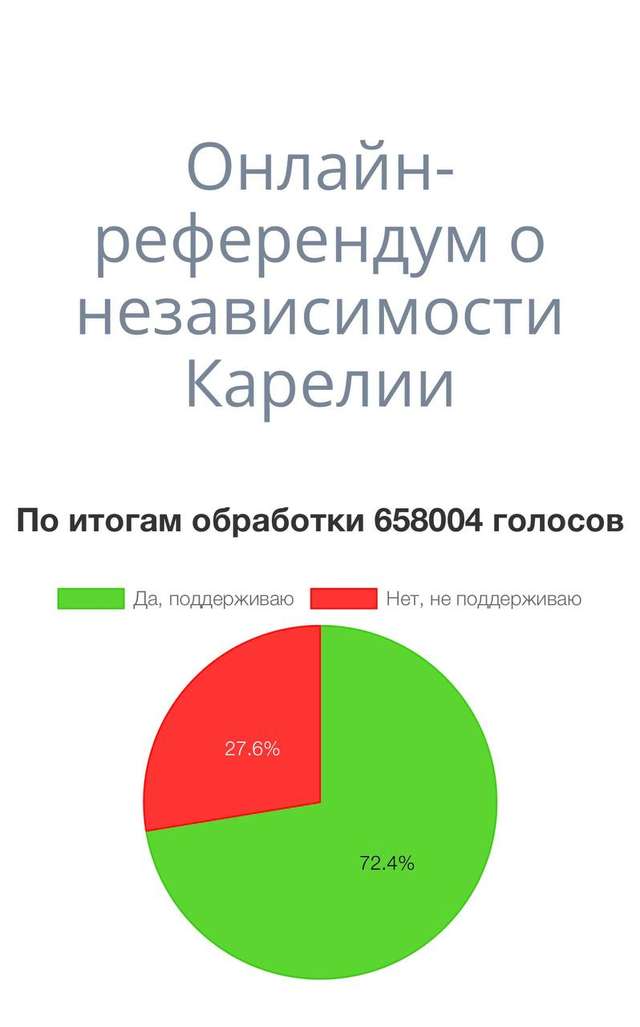 Ще 5 регіонів РФ заявили про бажання здобути незалежність_1