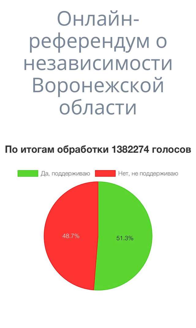 Ще 5 регіонів РФ заявили про бажання здобути незалежність_7