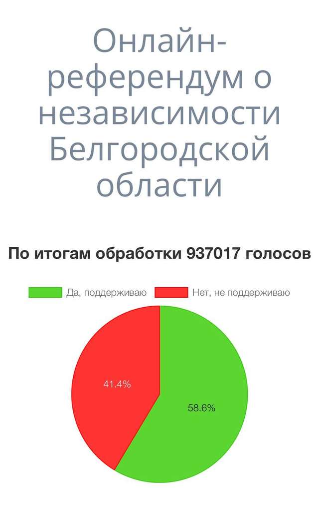 Ще 5 регіонів РФ заявили про бажання здобути незалежність_9