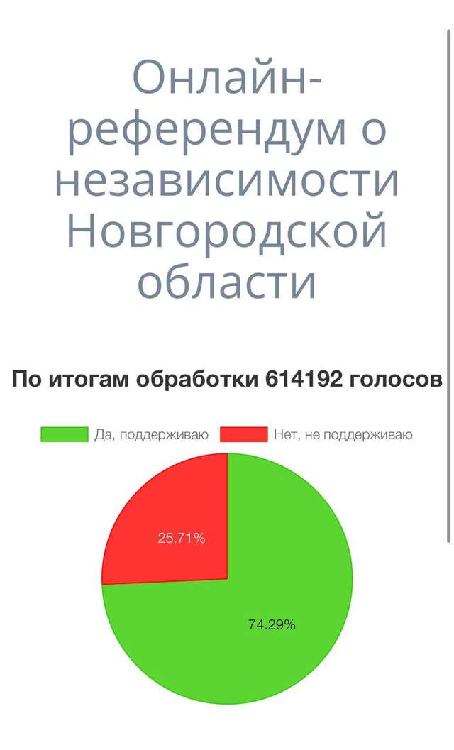 Ще 5 регіонів РФ заявили про бажання здобути незалежність_3