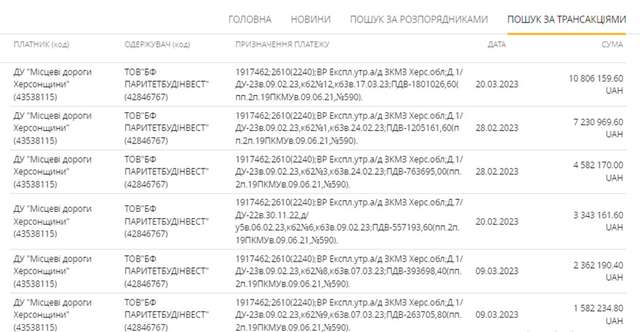 Латає дороги Херсонщини одеська компанія-фігурант кримінального провадження