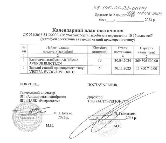 За 281,39 млн грн атомники обзаведуться 10 електроавтобусами та п’ятьма зарядними станціями