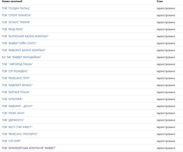 Як букмекерська контора Favbet уникає податків і нахабно піариться на армії_3