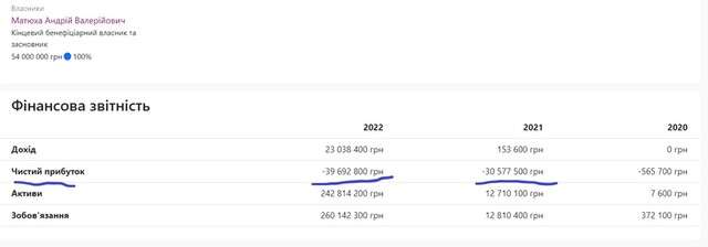 Як букмекерська контора Favbet уникає податків і нахабно піариться на армії_9