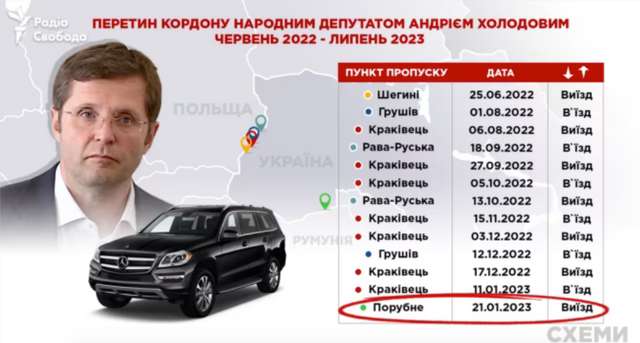 «Слуга неукраїнського народу» Холодов із січня не ходить у Раду_1