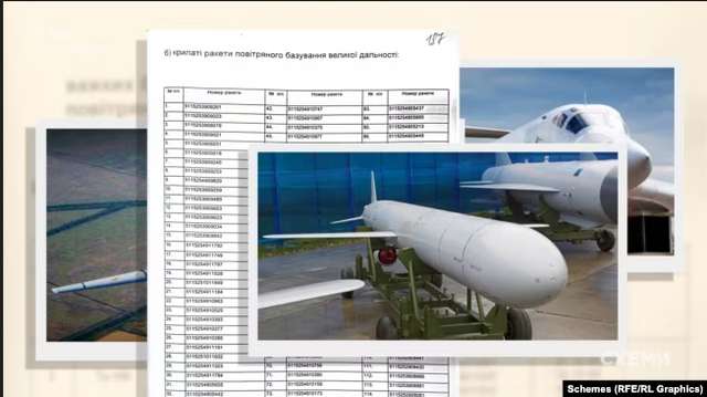 Згідно з угодою, Київ передав Москві вісім важких бомбардувальників Ту-160 і три Ту-95МС, а також 575 крилатих ракет Х-55