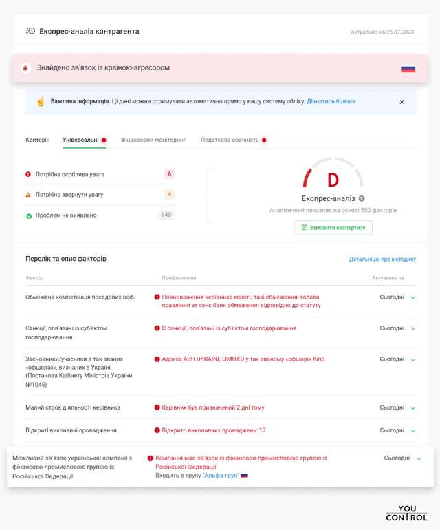 Експрес-аналіз контрагента від YouControl
