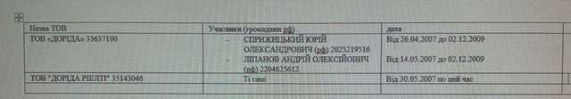 У найбільшого букмекера України виявлено російський паспорт._5