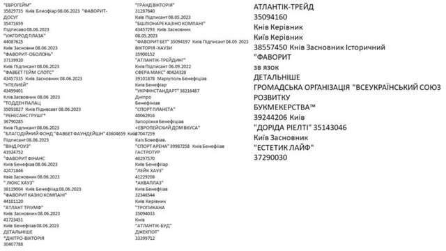 У найбільшого букмекера України виявлено російський паспорт._7